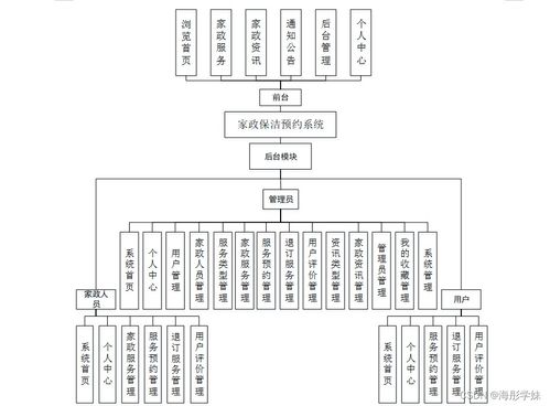 基于SpringBoot的家政保潔預(yù)約系統(tǒng)設(shè)計(jì)與實(shí)現(xiàn)